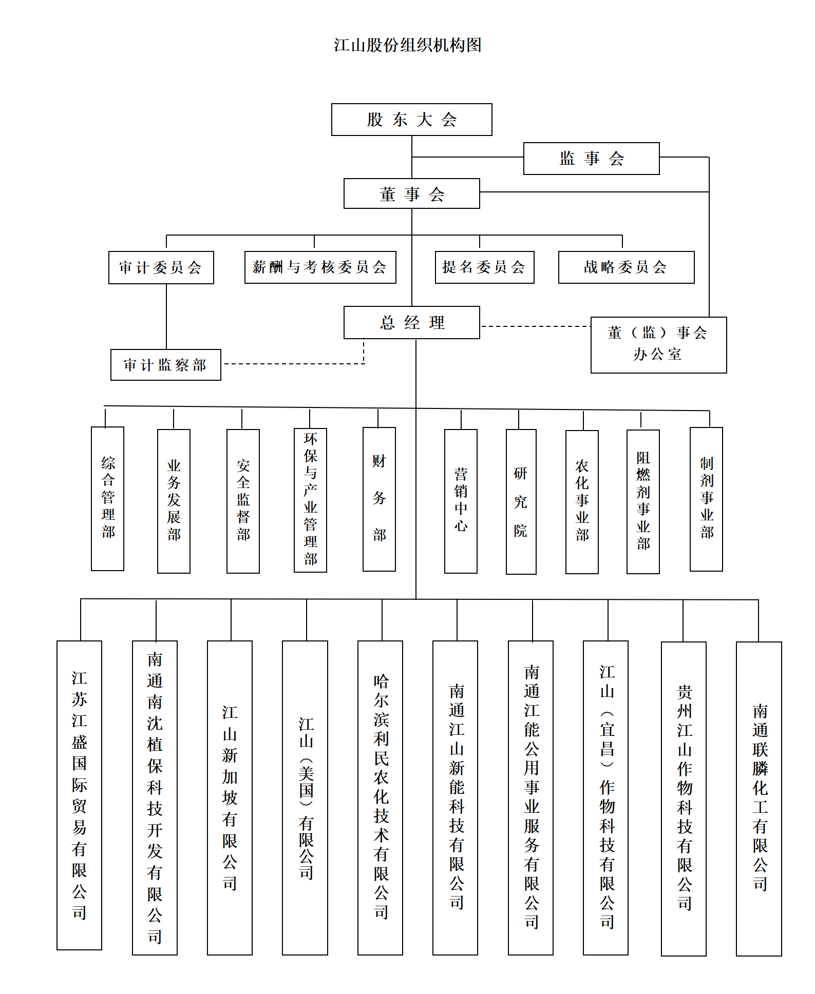 Z6尊龙股份组织机构图202309_01